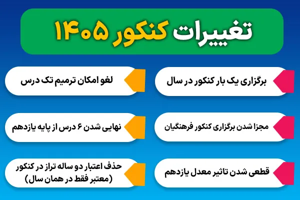 مصوبات جدید کنکور ۱۴۰۵