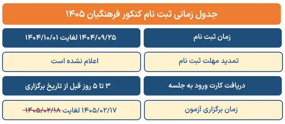 کنکور فرهنگیان ۱۴۰۵ 1 جدول زمانی ثبت نام و برگزاری کنکور فرهنگیان ۱۴۰۵ا
