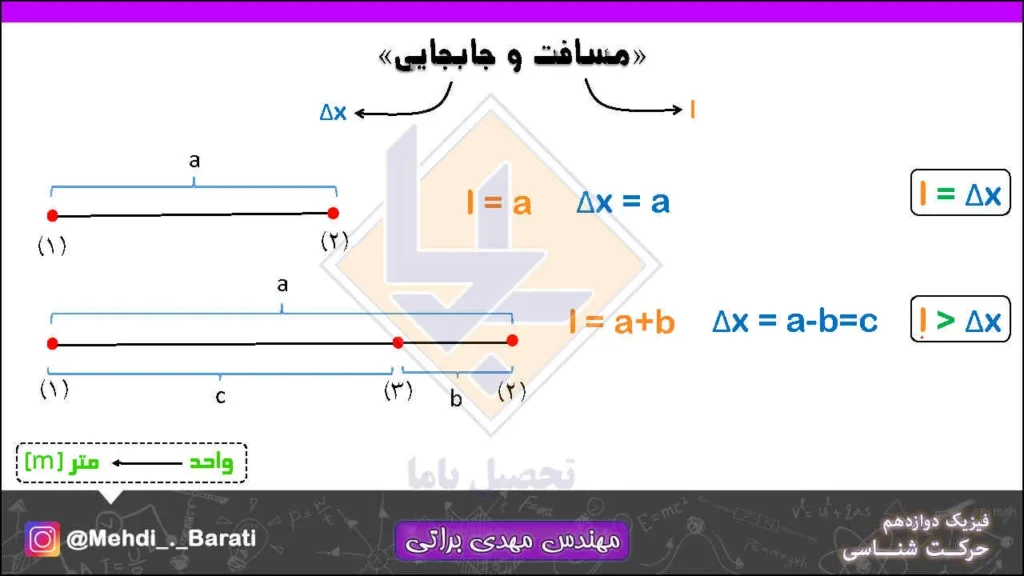جزوه فیزیک دوازدهم مهدی براتی