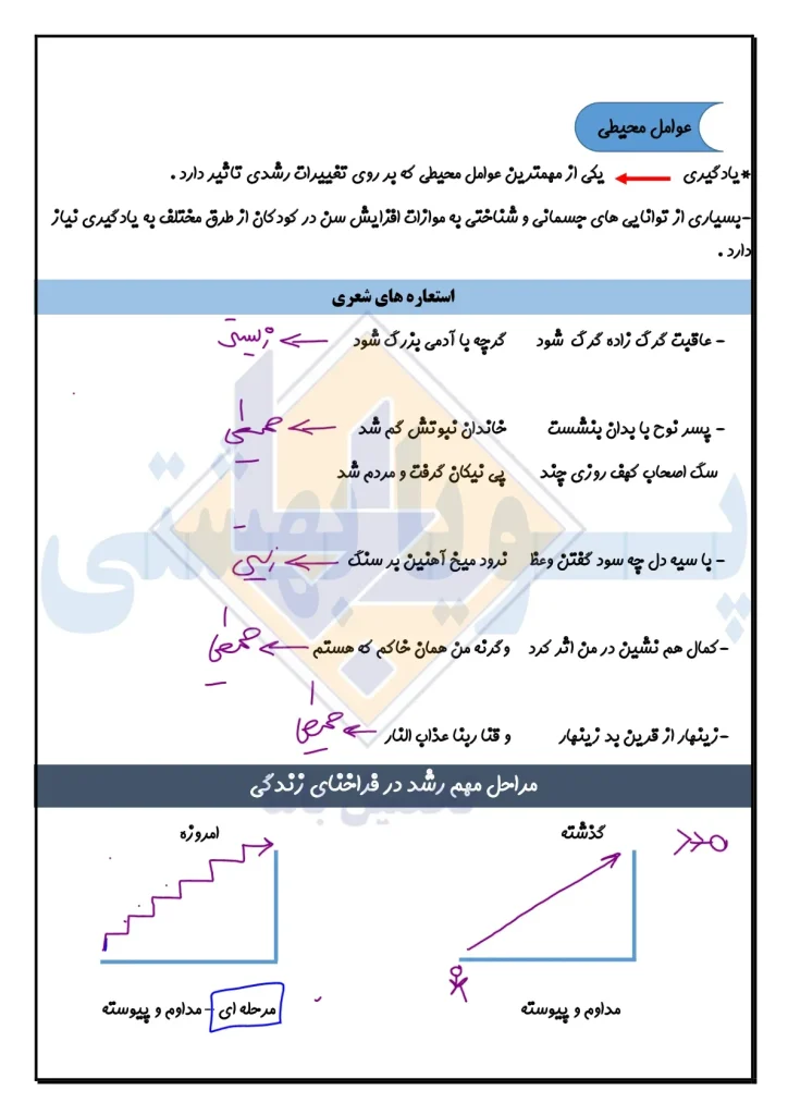 جزوه روانشناسی پویا بهشتی 3