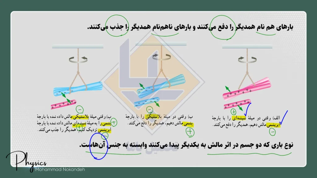 جزوه فیزیک یازدهم محمد نوکنده (1)