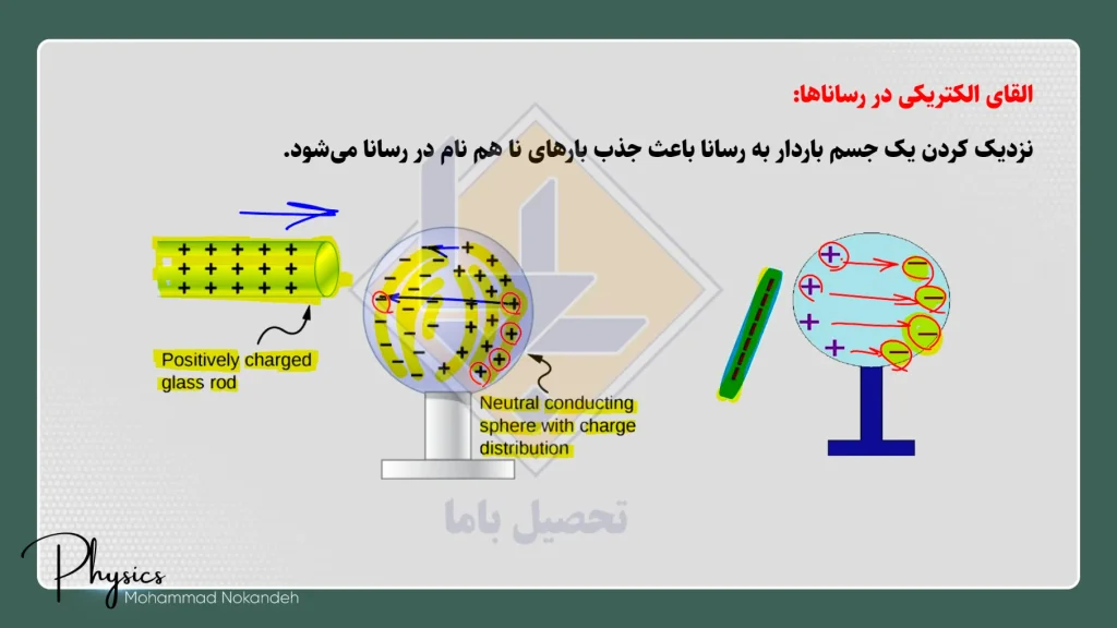 جزوه فیزیک یازدهم محمد نوکنده (3)