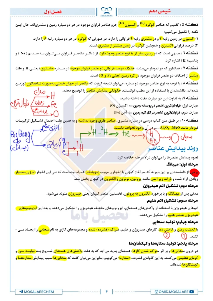 جزوه شیمی دهم استاد امید مصلایی (2)