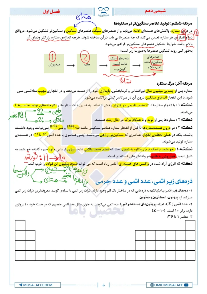 جزوه شیمی دهم استاد امید مصلایی (3)