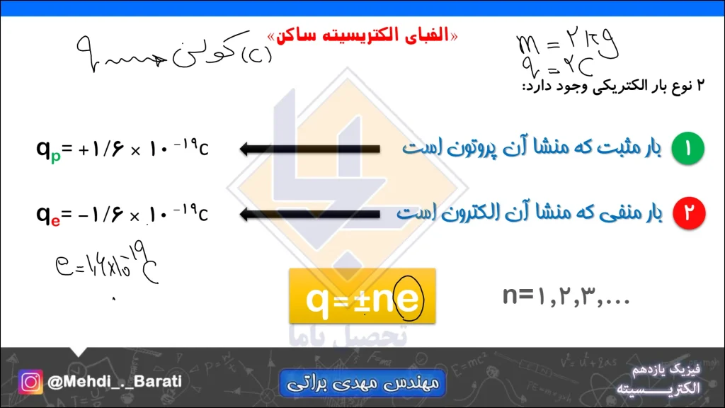 جزوه فیزیک یازدهم استاد مهدی براتی (1)