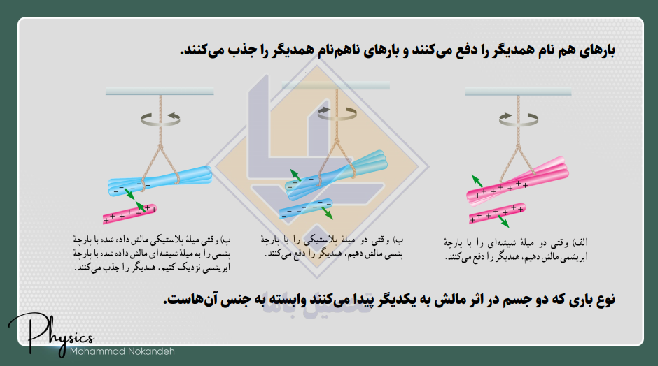 محمد نوکنده 3 تصویر جزوه فیزیک محمد نوکنده 2