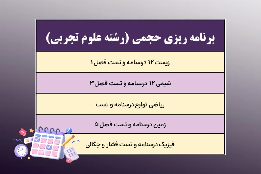 انواع برنامه ریزی درسی برای کنکور 3 نمونه برنامه ریزی حجمی برای داوطلب رشته علوم تجربی