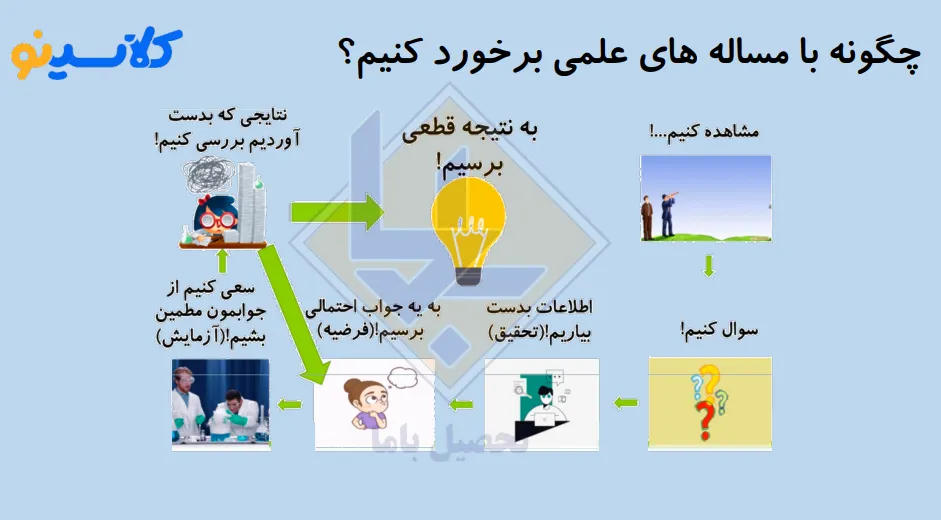 جزوه علوم هفتم محمدرضا اعتباری 1