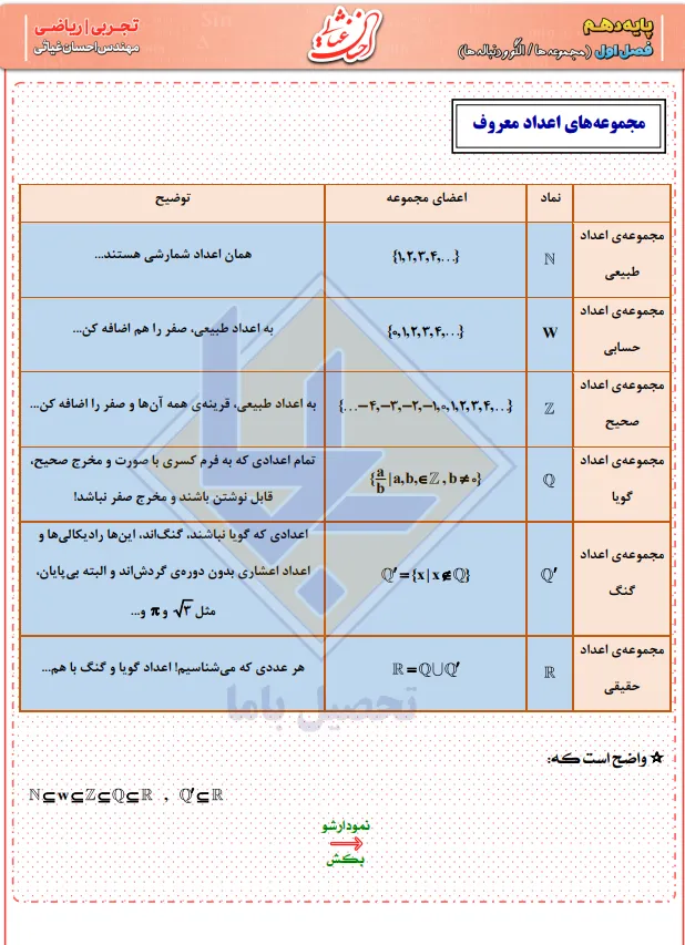 جزوه ریاضی دهم احسان غیاثی