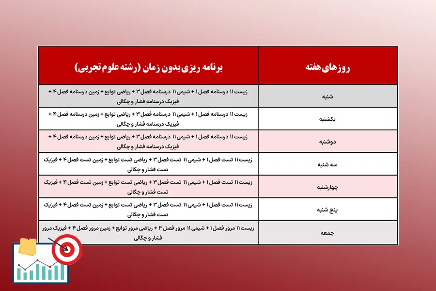 انواع برنامه ریزی درسی برای کنکور 2 نمونه برنامه ریزی بدون زمان برای داوطلب رشته علوم تجربی