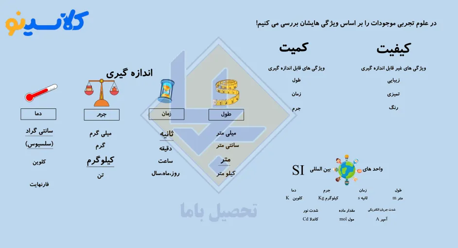 جزوه علوم هفتم محمدرضا اعتباری 2