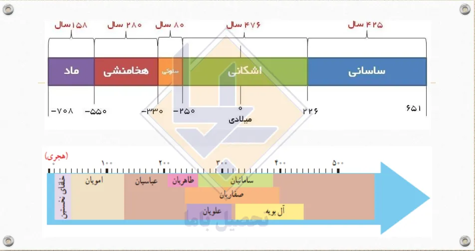 جزوه مطالعات نهم استاد حمیدرضا منصوریان 2