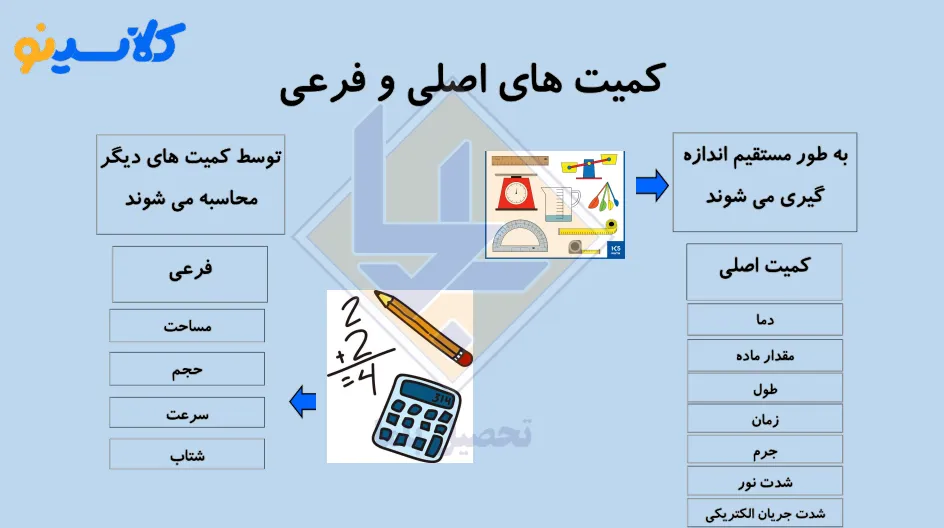 جزوه علوم هفتم محمدرضا اعتباری 3