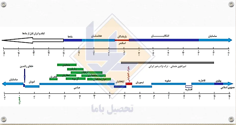جزوه مطالعات نهم استاد حمیدرضا منصوریان 3
