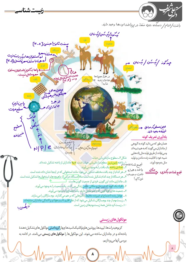 علی شریف کلاسینو 2 جزوه زیست دهم علی شریف 1