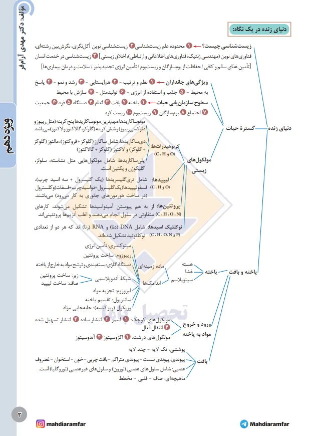 جزوه مهدی آرام فر 1