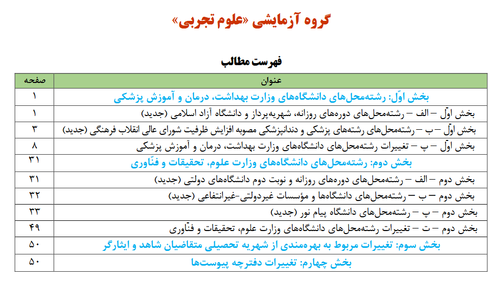 دفترچه انتخاب رشته کنکور ۱۴۰۴ 1 Screenshot 2025 09 07 at 13 26 39 اصلاحات دفترچه انتخاب رشته کنکور تجربی 1404.pdf