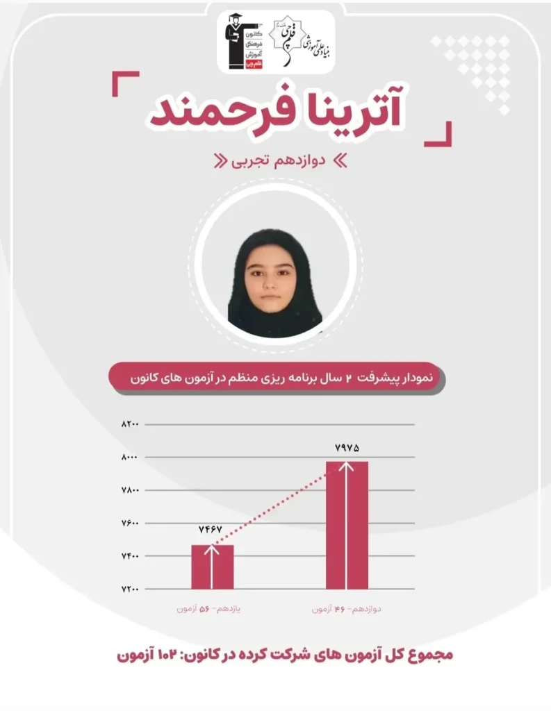 رتبه ۱ کنکور ۱۴۰۴ تجربی 3 نمودار پیشرفت ترازهای آزمون قلم چی رتبه 1 کنکور تجربی 1404 آترینا فرهمند