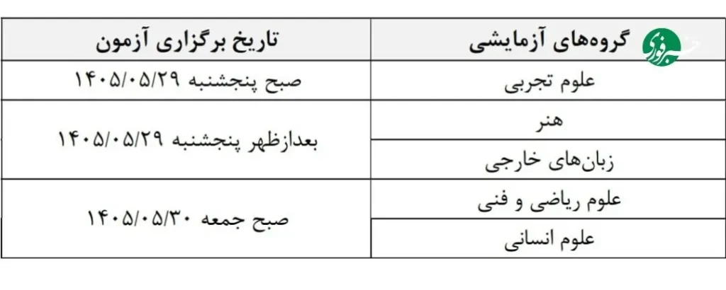 کنکور چه ساعتی است؟ 1 زمان و روز کنکور 1405