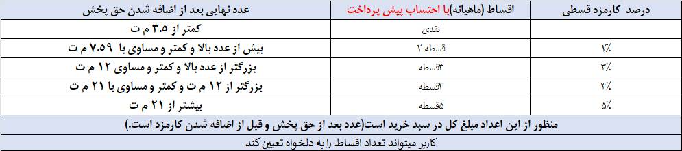 شرایط جدید پرداخت اقساطی کلاسینو ۱۴۰۶ اعلام شد. 1 شرایط جدید پرداخت اقساطی دوره های کلاسینو ۱۴۰۶-۱۴۰۵