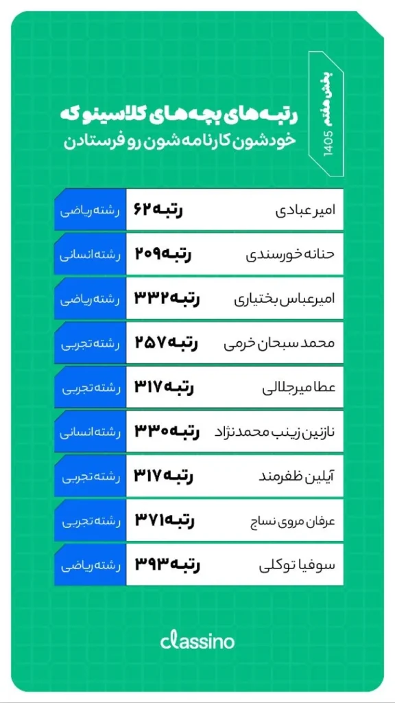 رتبه برترهای کلاسینو در کنکور ۱۴۰۵ (1)