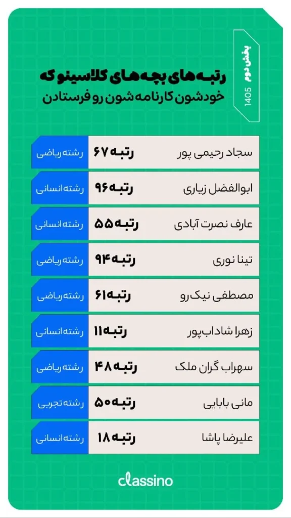 رتبه برترهای کلاسینو در کنکور ۱۴۰۵ (3)